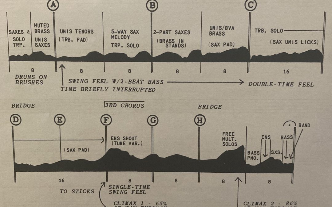 Narrative in Music: Crafting Emotional Journeys Through Sound